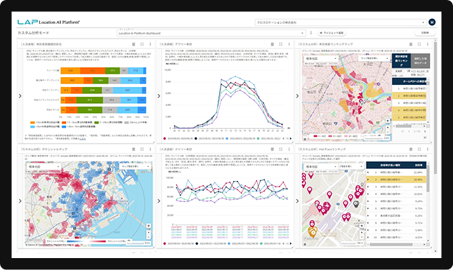 Location AI Platform®