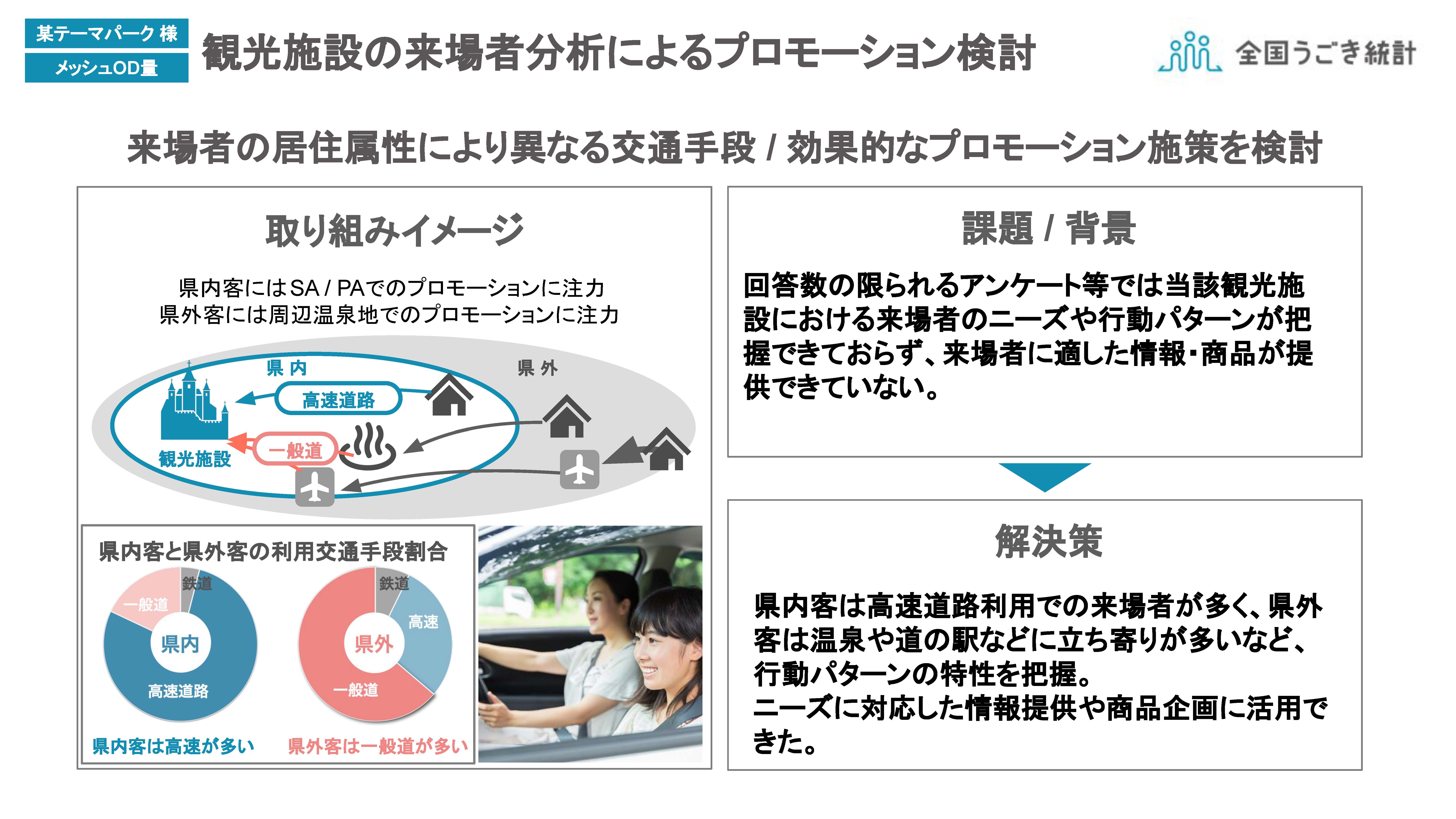 観光施設の来場者分析