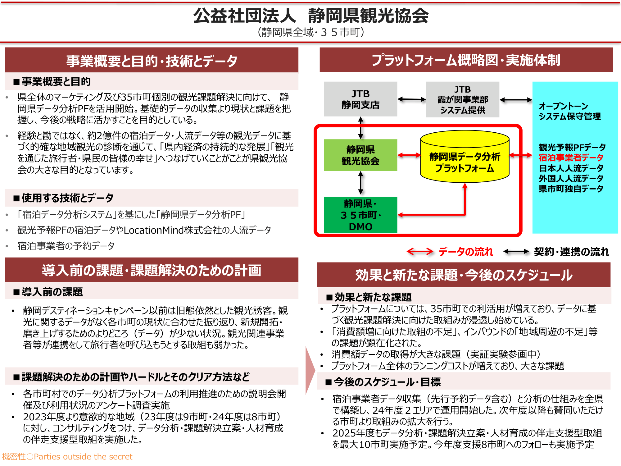 静岡県データ分析PF