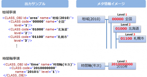 メタ情報取得