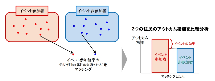 人流データを用いた分析イメージ