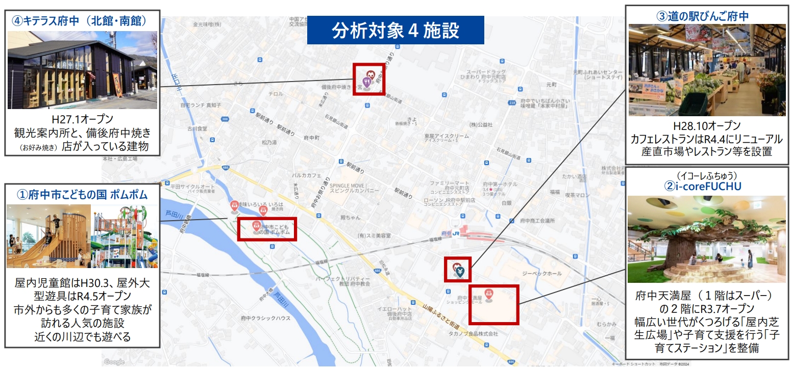 府中駅周辺の４施設