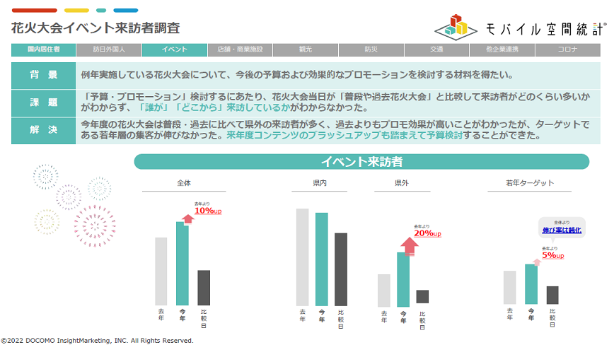 モバイル空間統計の花火大会来訪調査の画像