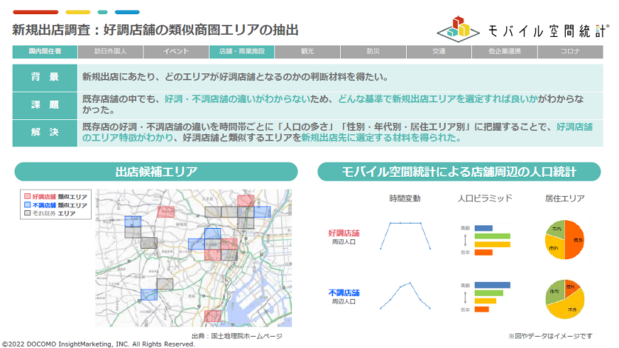 モバイル空間統計の新規出店調査の画像