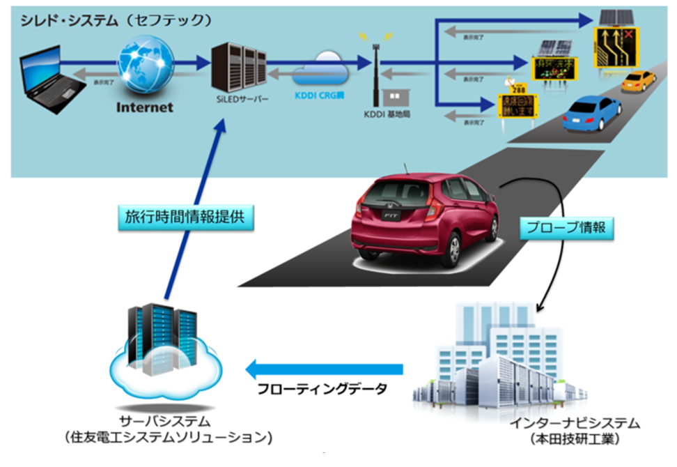 リアルタイム所要時間提供サービス