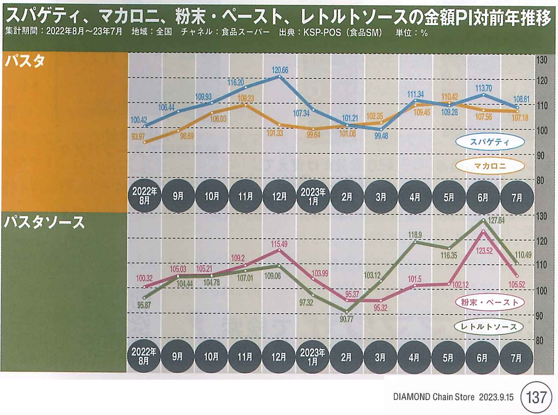 事例ダイヤモンド１