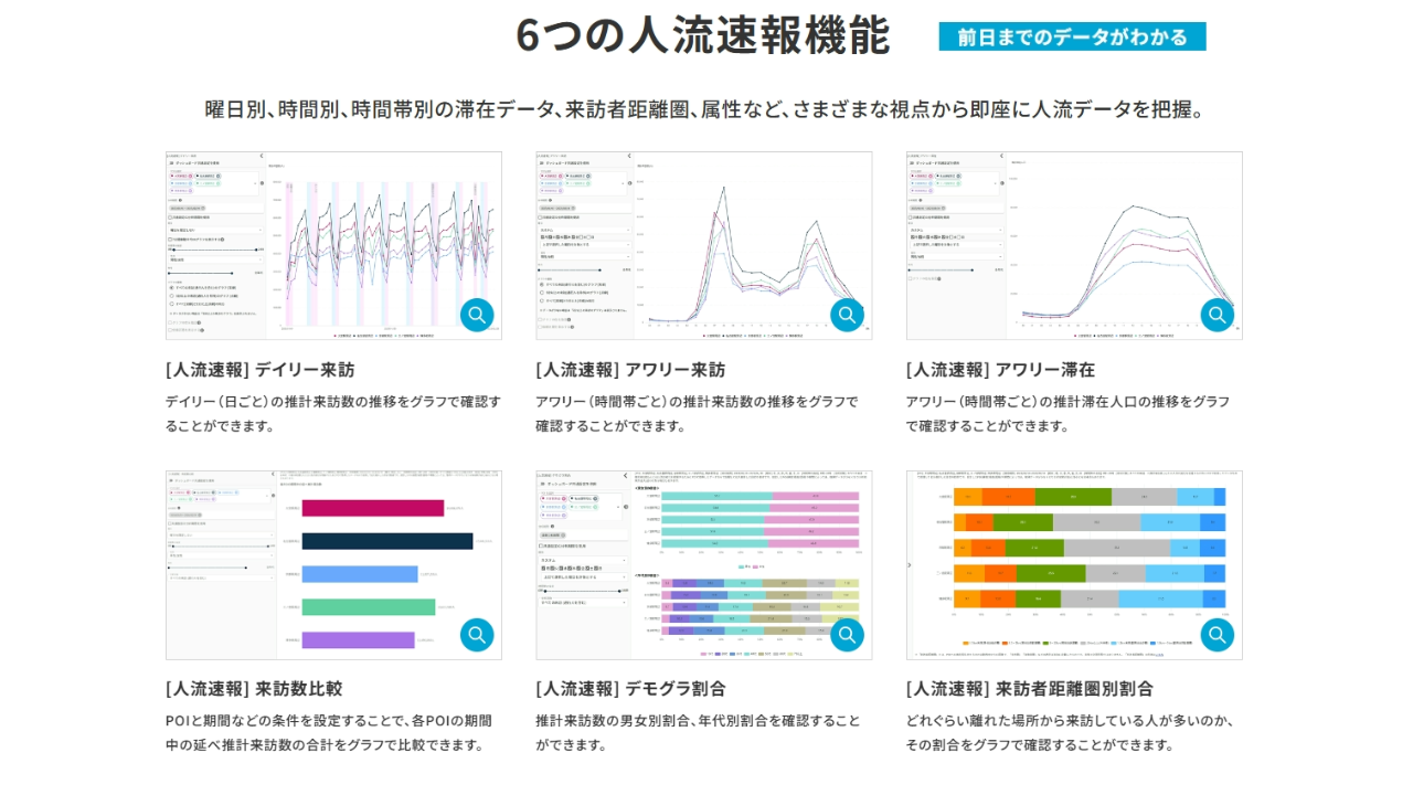 人流アナリティクス_6つの人流速報機能