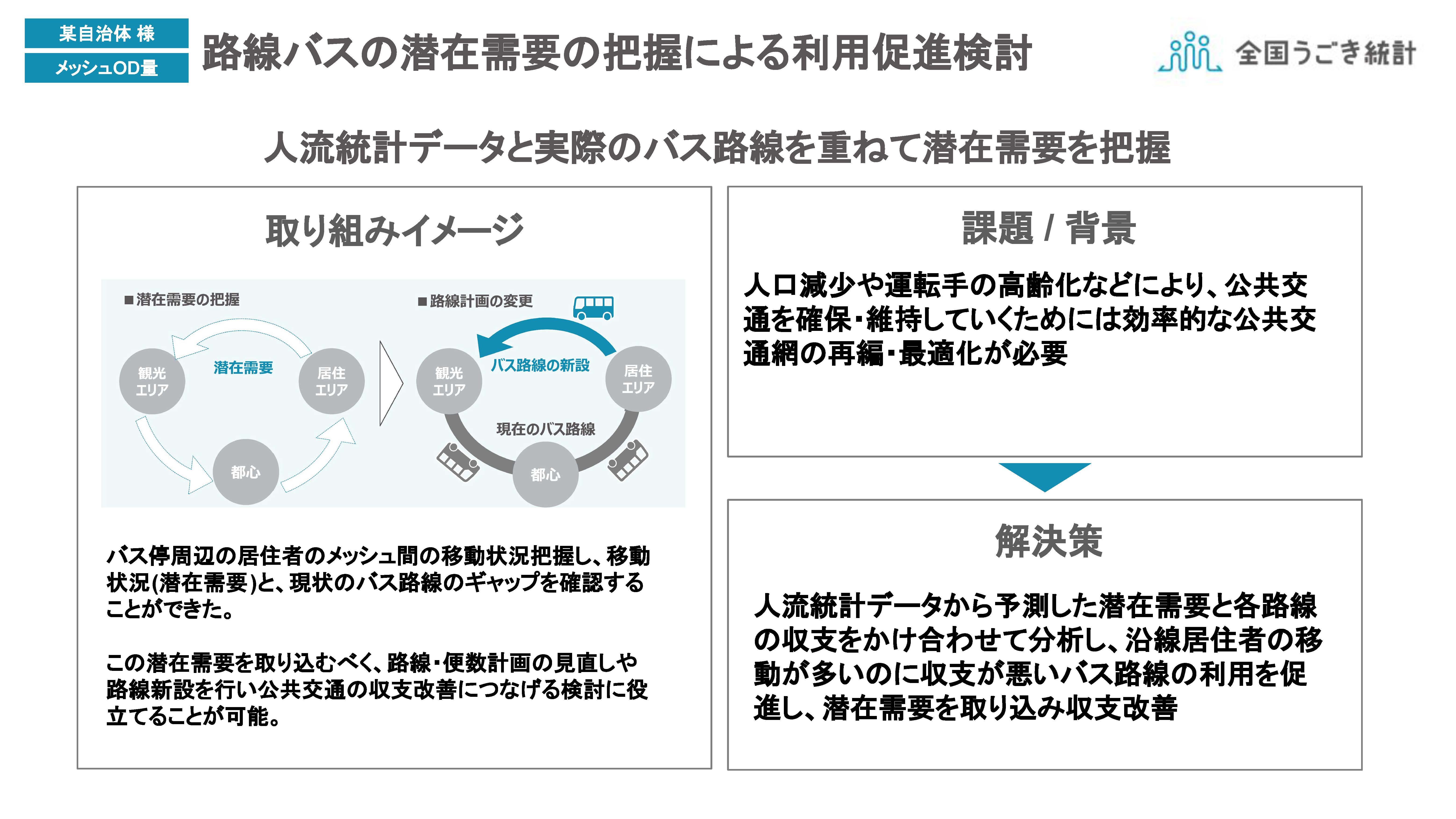 路線バスの潜在需要
