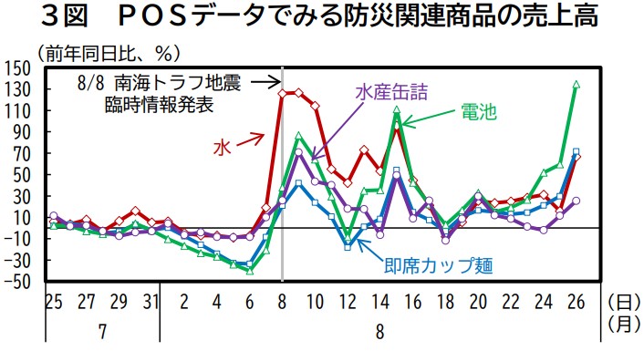 月例経済報告におけるPOSデータ、求人広告データの活用