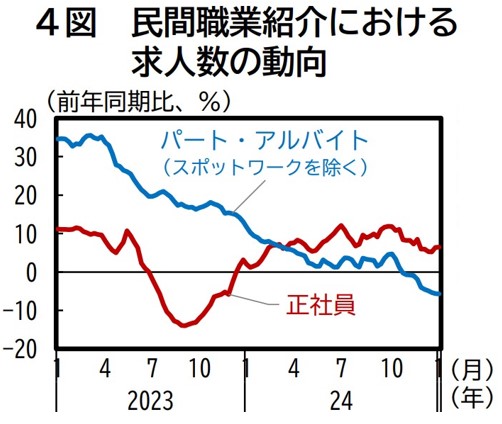 求人広告データ