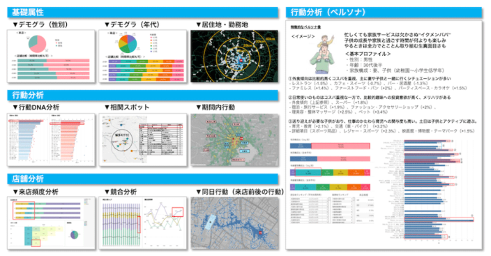 分析アウトプット２