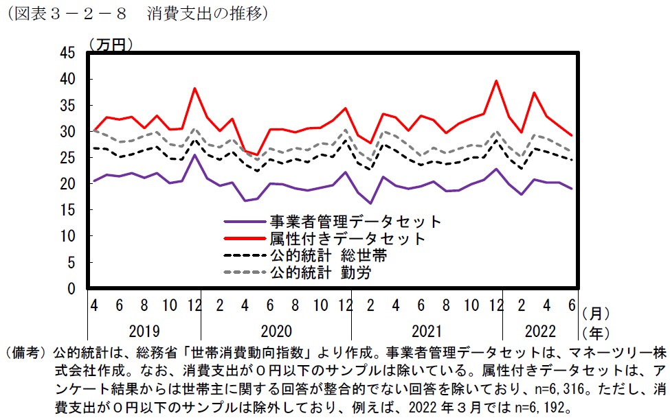 消費支出の推移