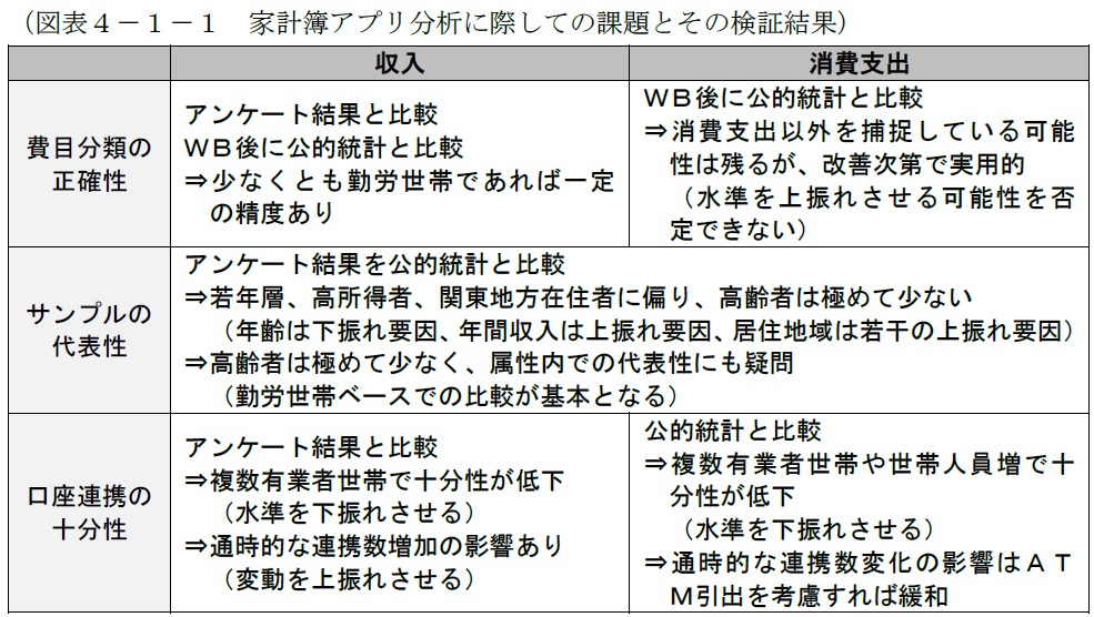 課題と検証結果