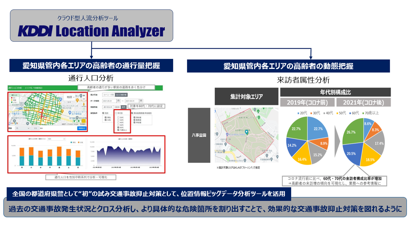 携帯GPSデータを活用して、交通事故抑止対策を推進