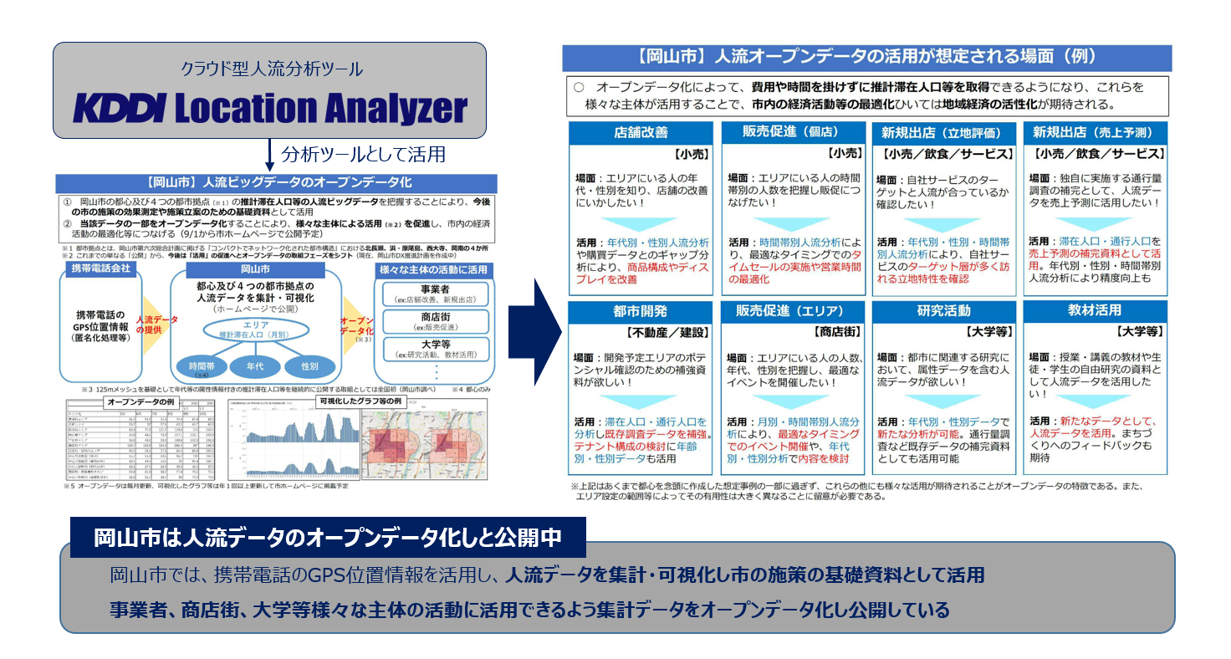 携帯GPSを活用して、都心・都拠点の人流データをオープンデータとして公開