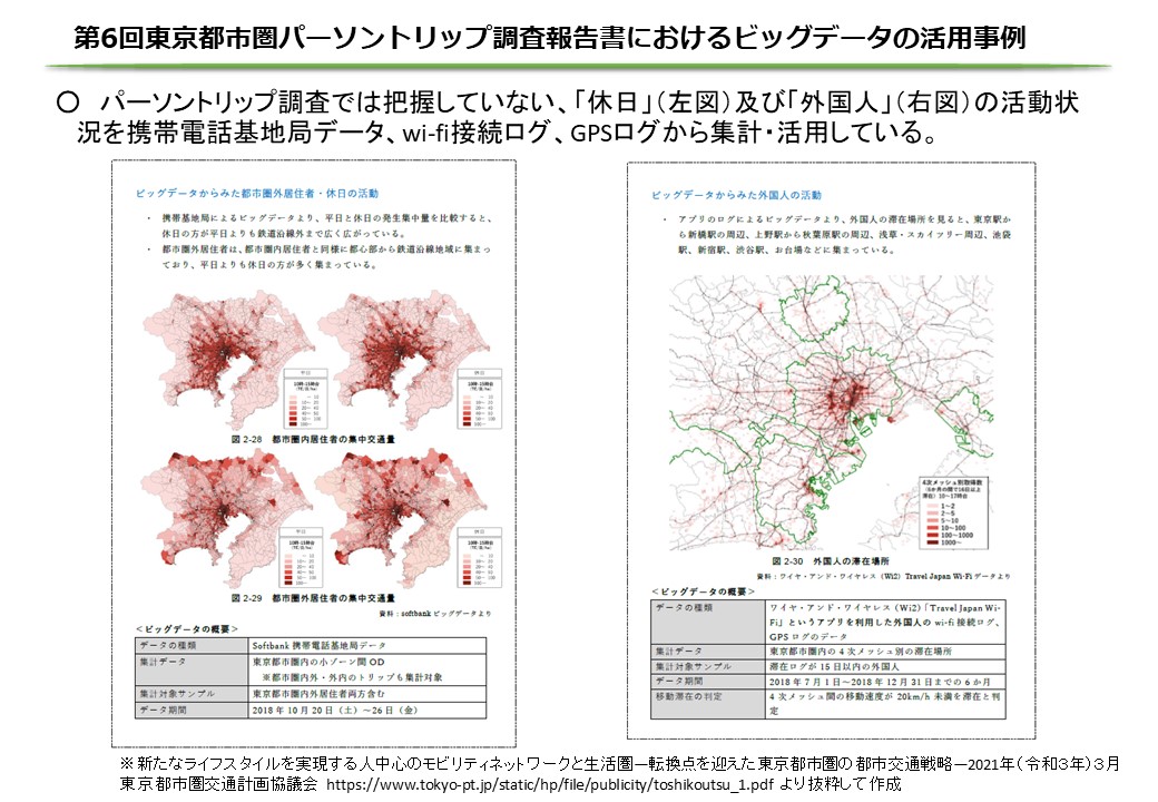 第6回東京都市圏パーソントリップ調査報告書の図