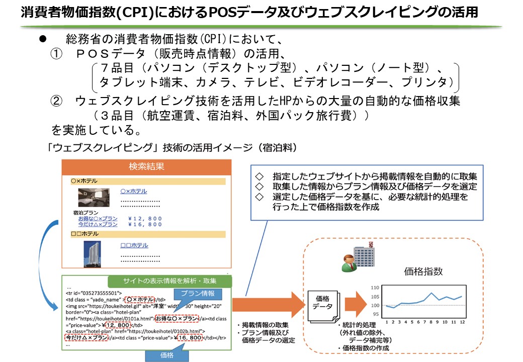 ウェブスクレイピング技術の活用イメージ