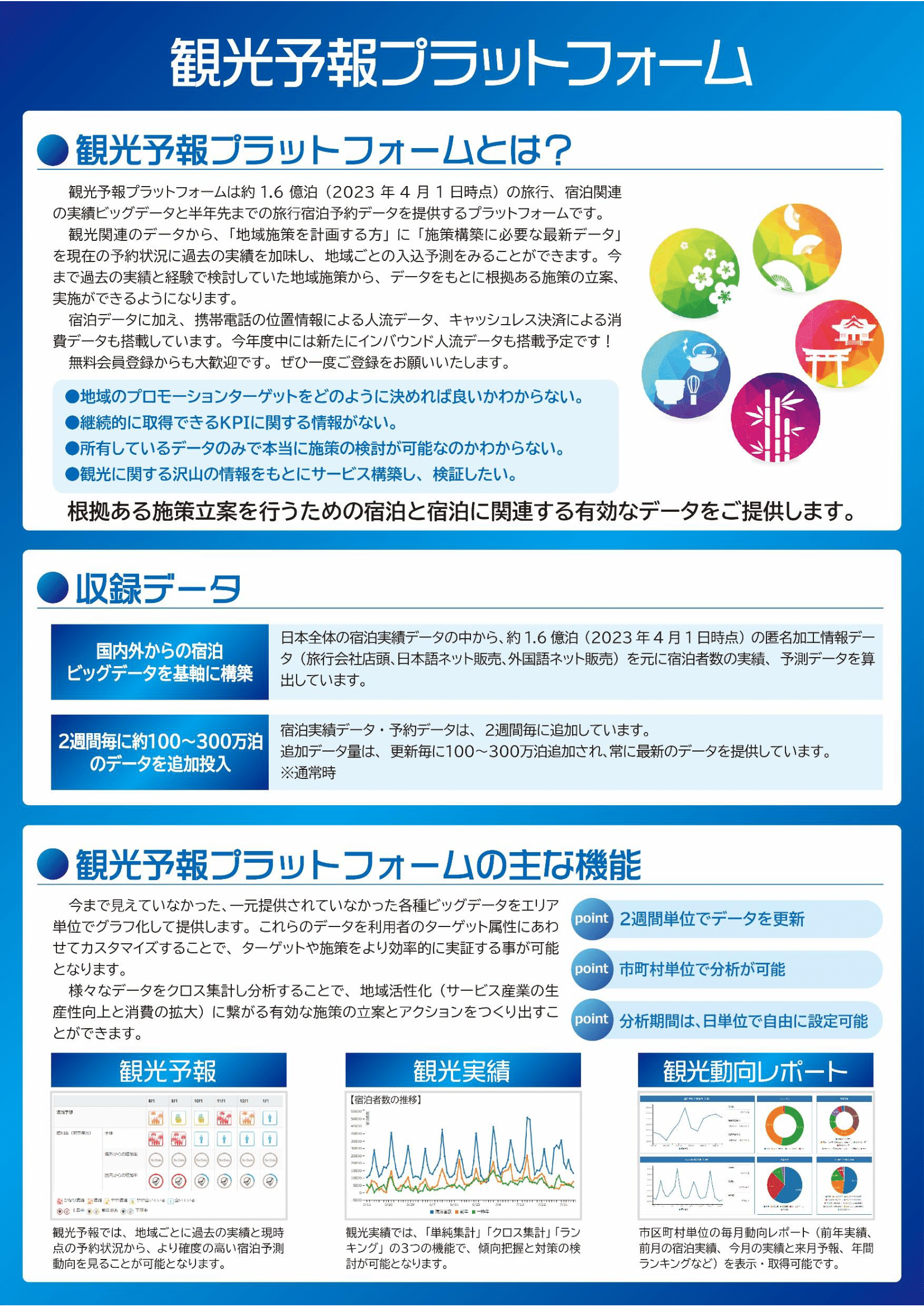 観光予報プラットフォーム概要