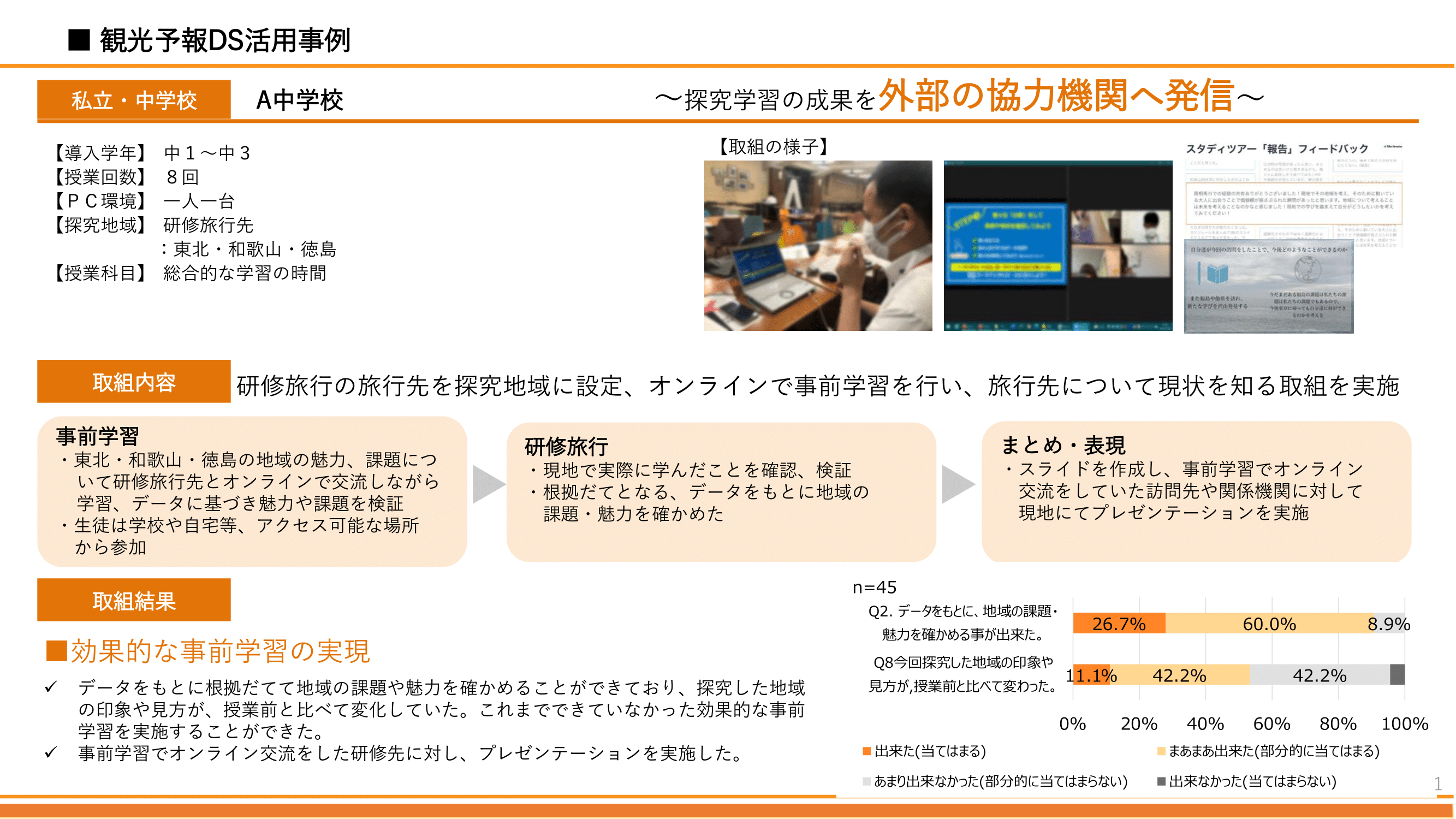 観光予報DS活用事例ー１