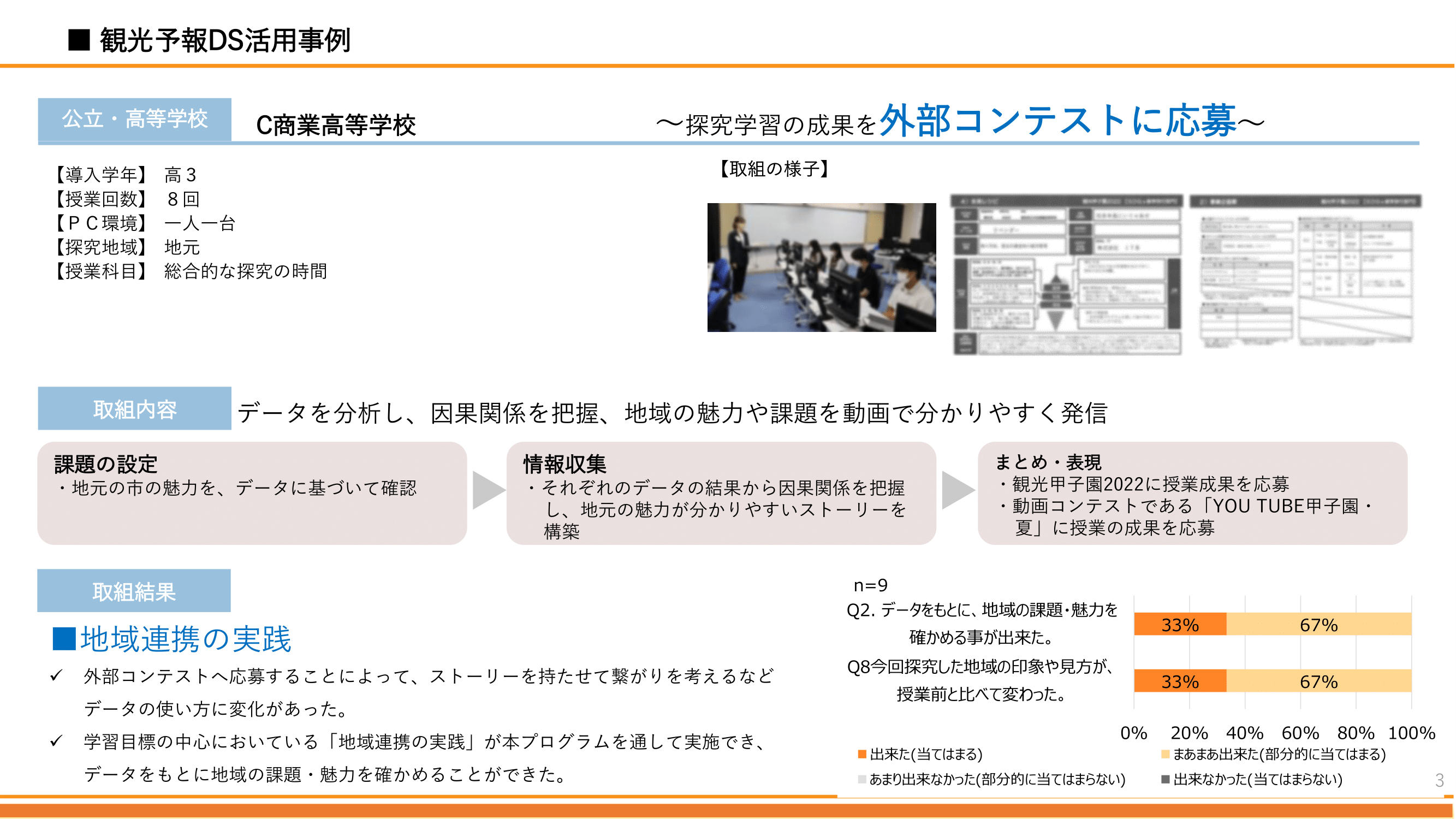 観光予報DS活用事例ー３