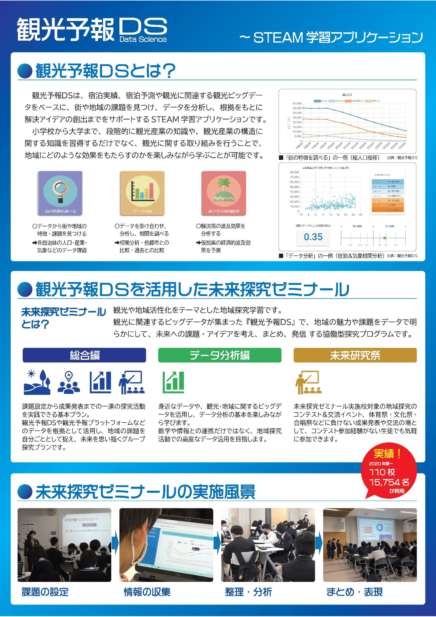観光予報DS概要ー１
