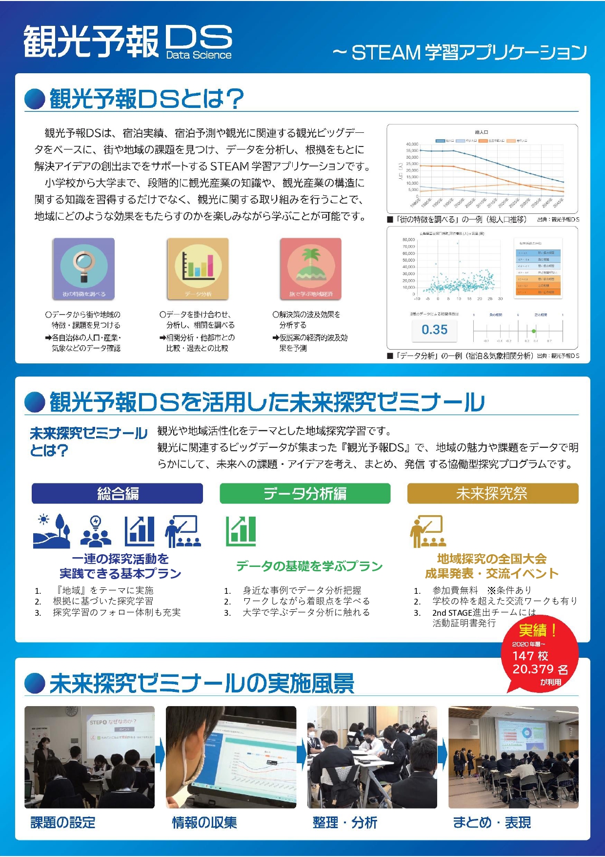観光予報DS