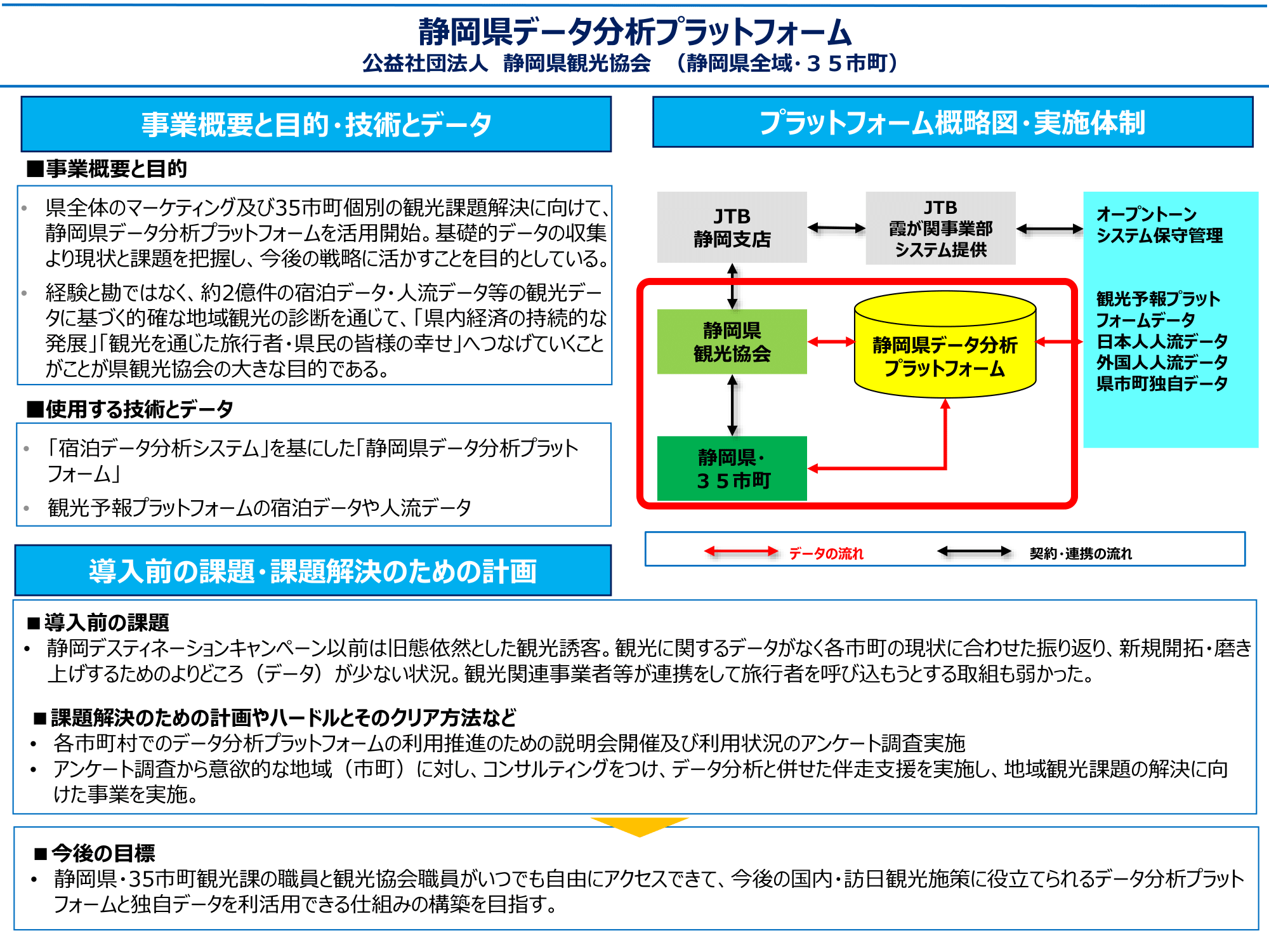 静岡県データ分析プラットフォーム