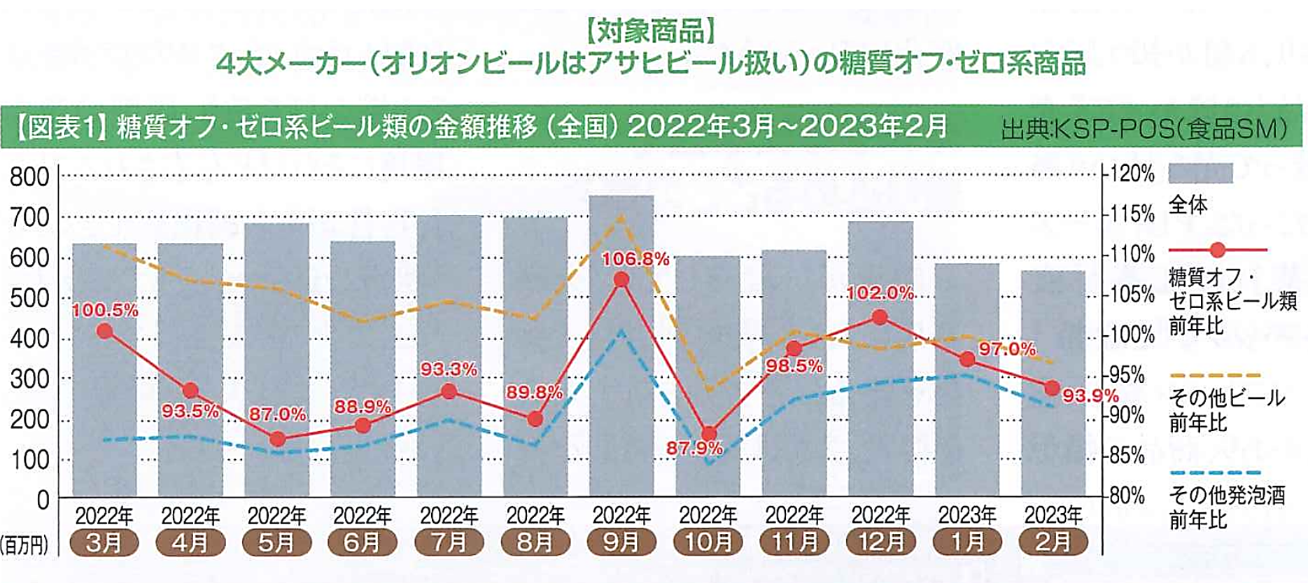 事例ダイヤモンド２