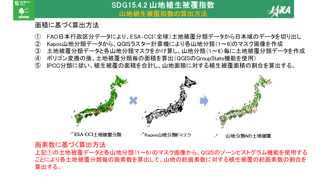 山地グリーカバー指数の算出方法
