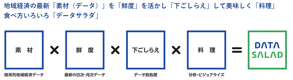 データサラダ