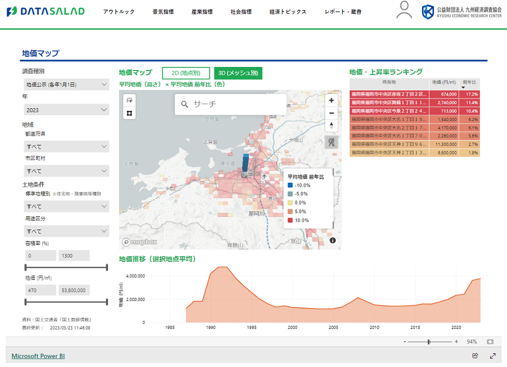 地価マップ
