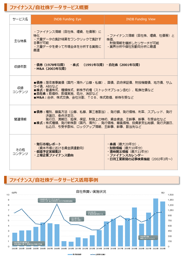 ビッグデータに含まれる主な項目と内容