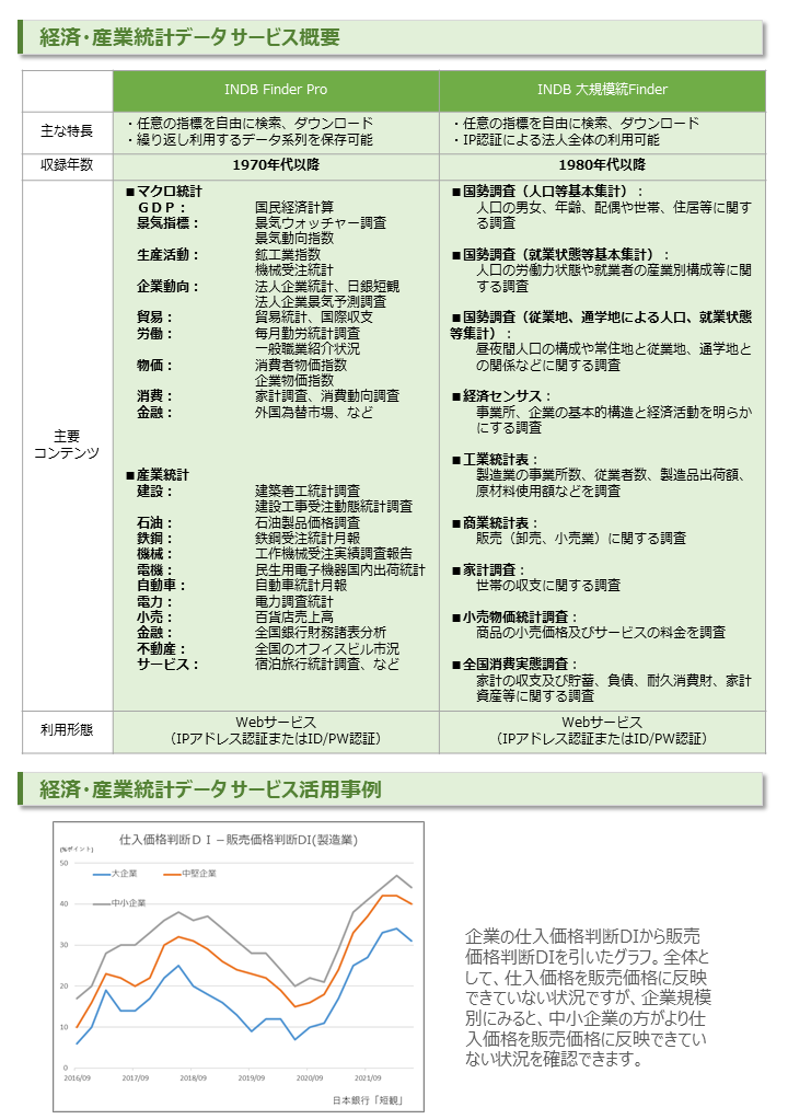 ビッグデータに含まれる主な項目と内容