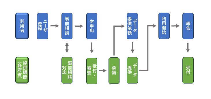 利用の流れ図