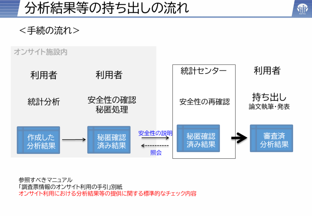 流れ図