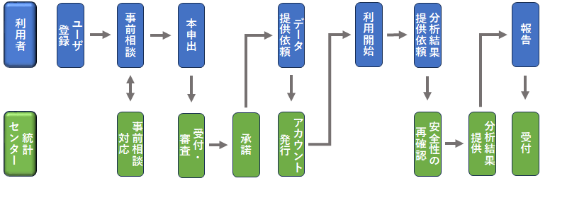 流れ図