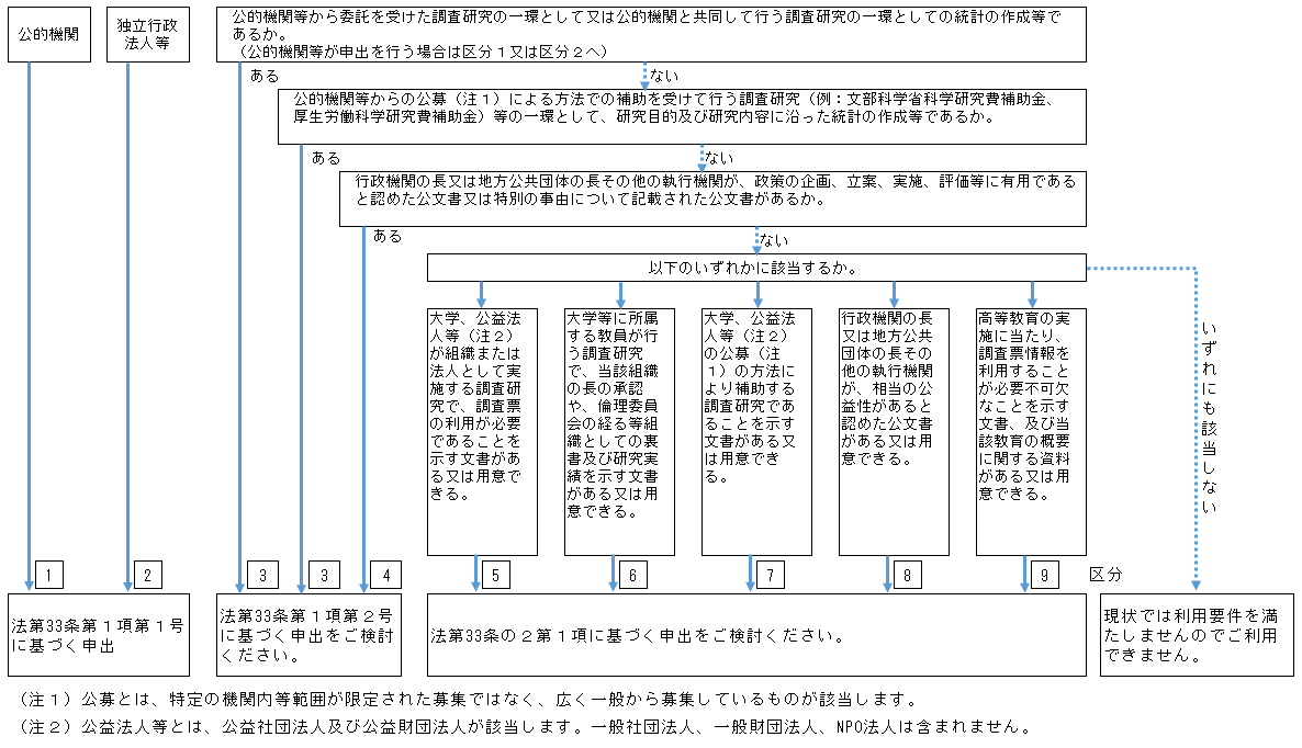 要件チャート図