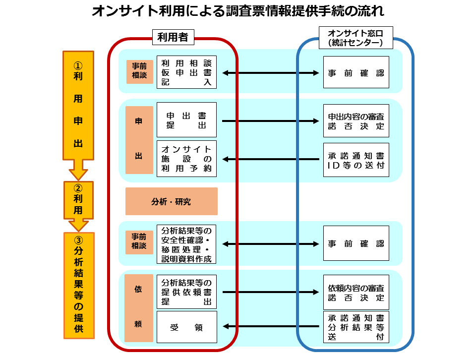 は と オン サイト