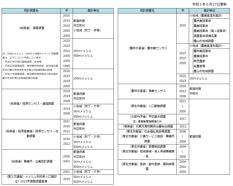 収録データ図