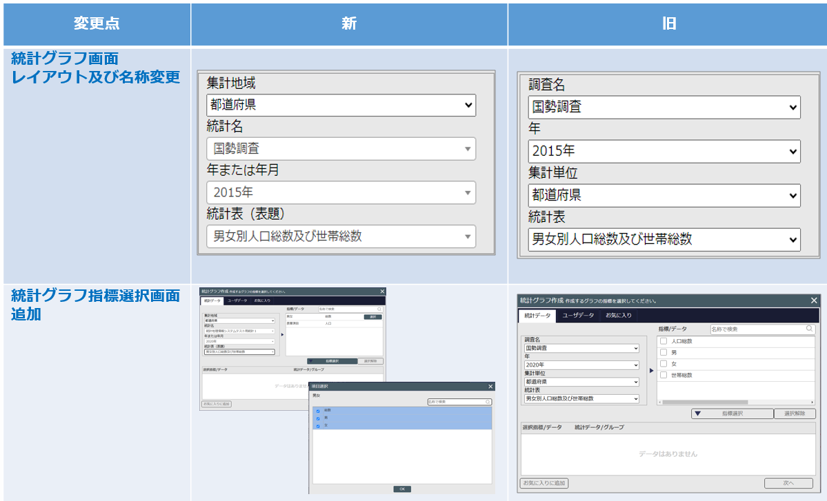 統計グラフ作成画面新旧対照表