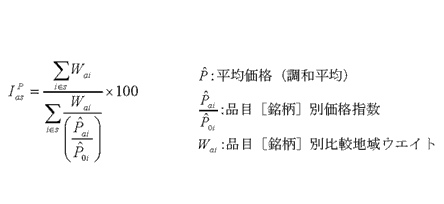 パーシェル類似算式