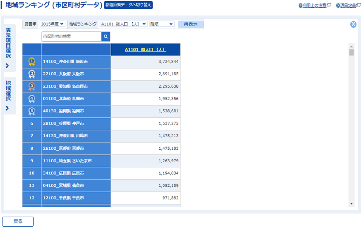 市区町村のランキング表示