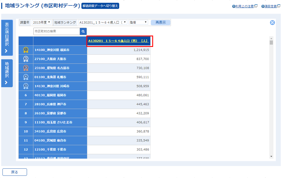 一部の項目が置き換わった統計表が表示されます。