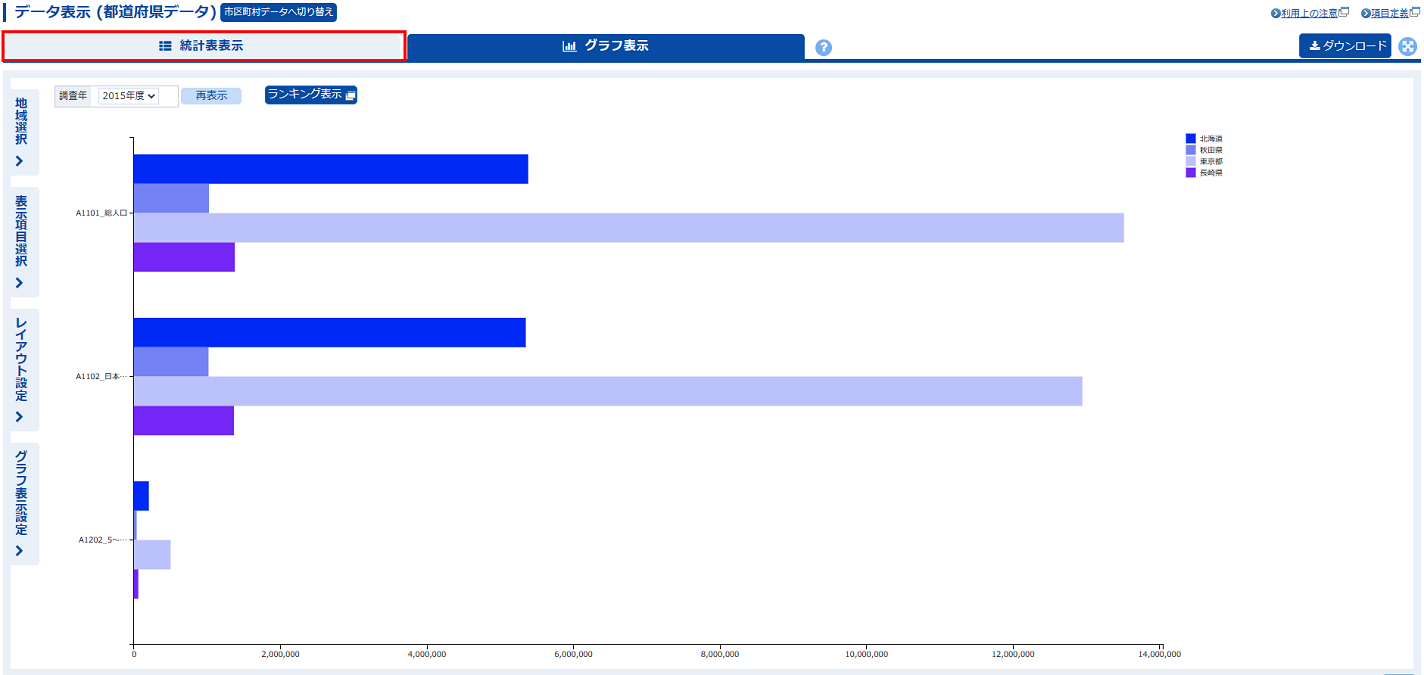 「統計表表示」タブを押します。