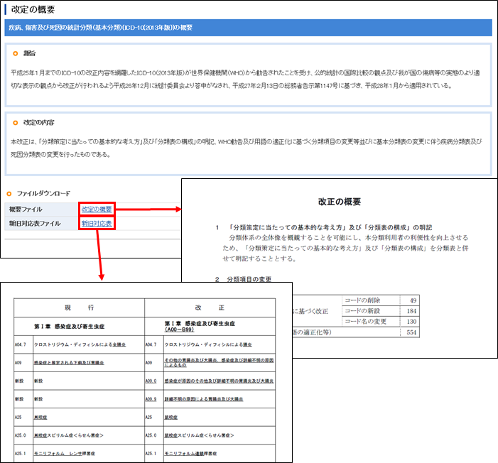 「改定の概要」画面が表示されます。