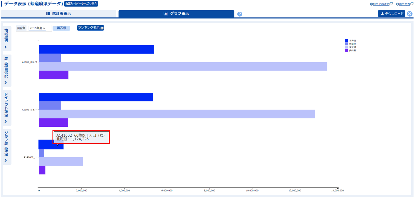 一部の項目が置き換わった統計表が表示されます。「グラフ表示」タブを押します。