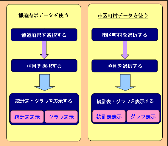 すべて見る機能の主な流れ