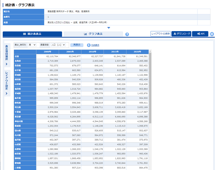 統計表表示