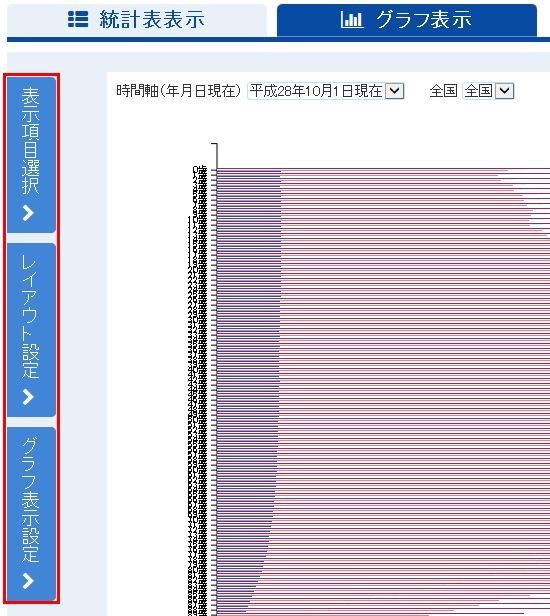 グラフ表示後