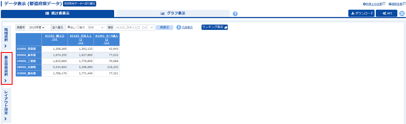 統計表表示で値を変更する